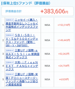 NISA運用評価損益イメージ写真